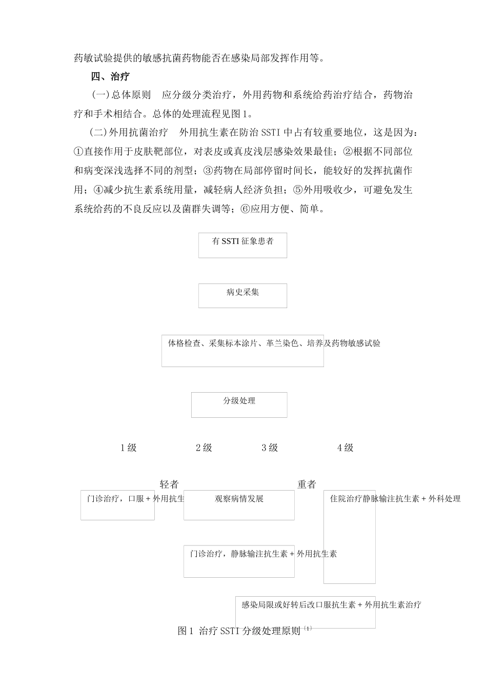 皮肤及软组织感染诊断和治疗共识_第3页