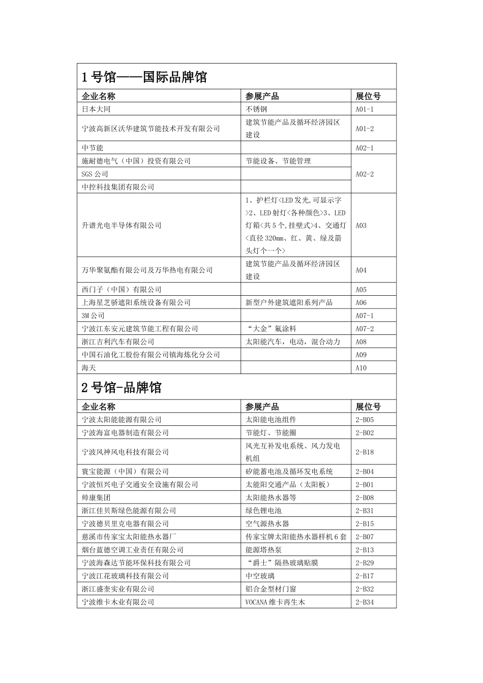 品牌馆1号馆国际品牌馆_第1页