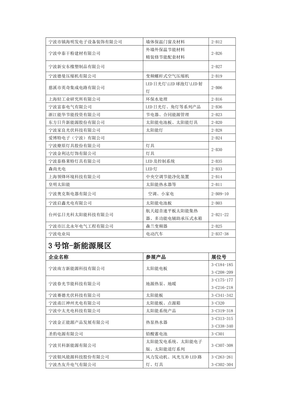 品牌馆1号馆国际品牌馆_第2页