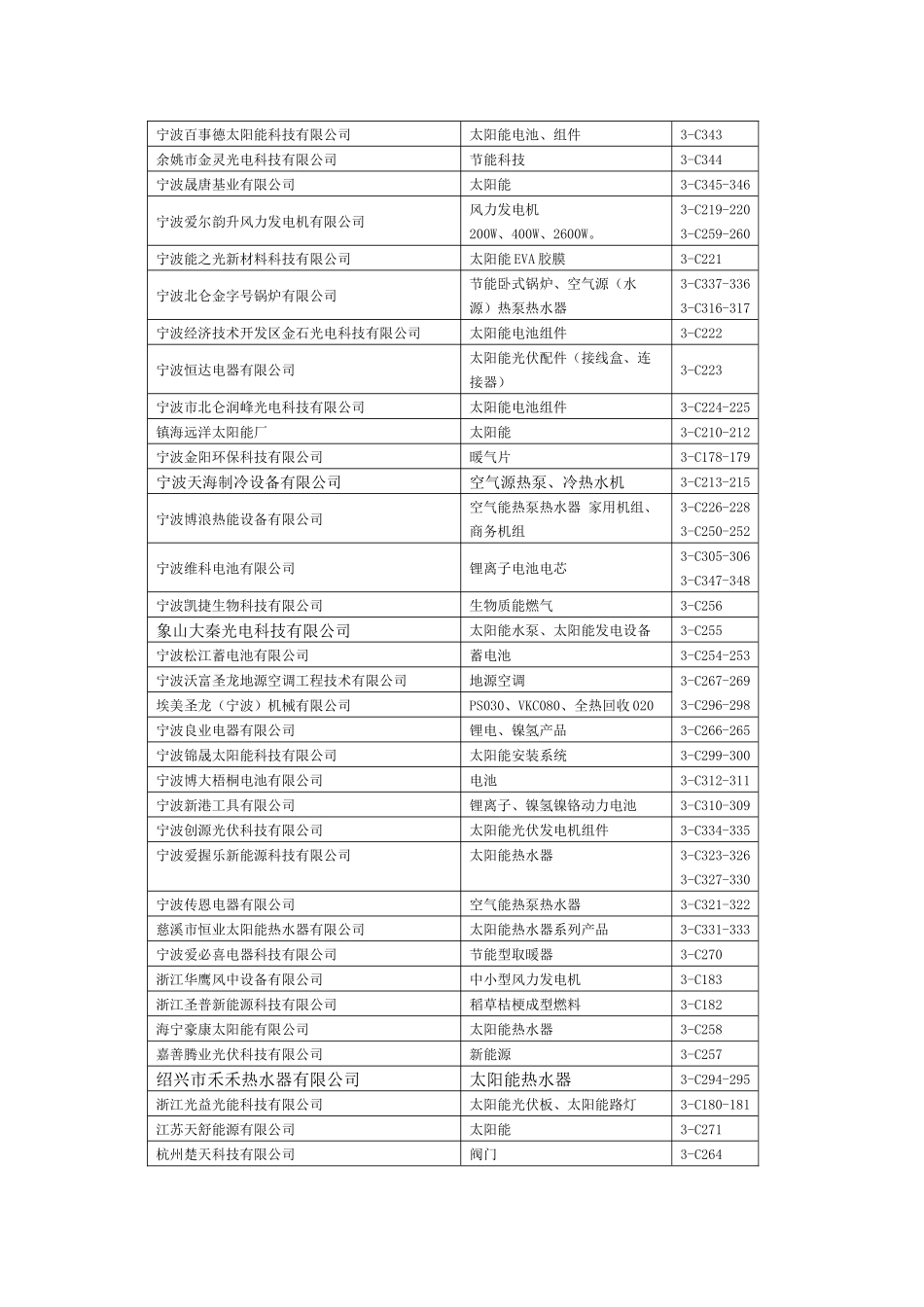 品牌馆1号馆国际品牌馆_第3页