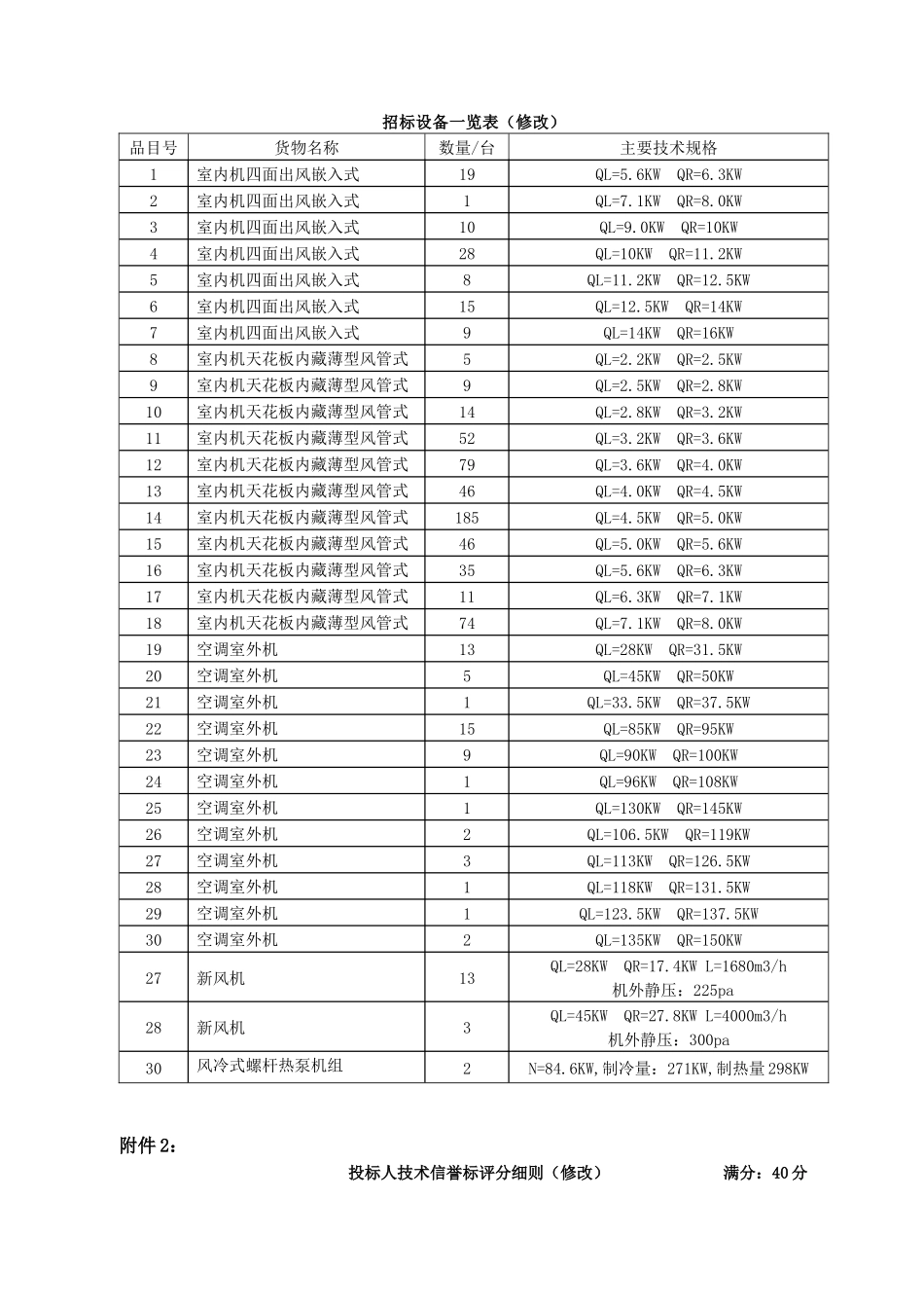 人民医院急诊楼空调工程急诊楼空调招标设备一览表_第3页