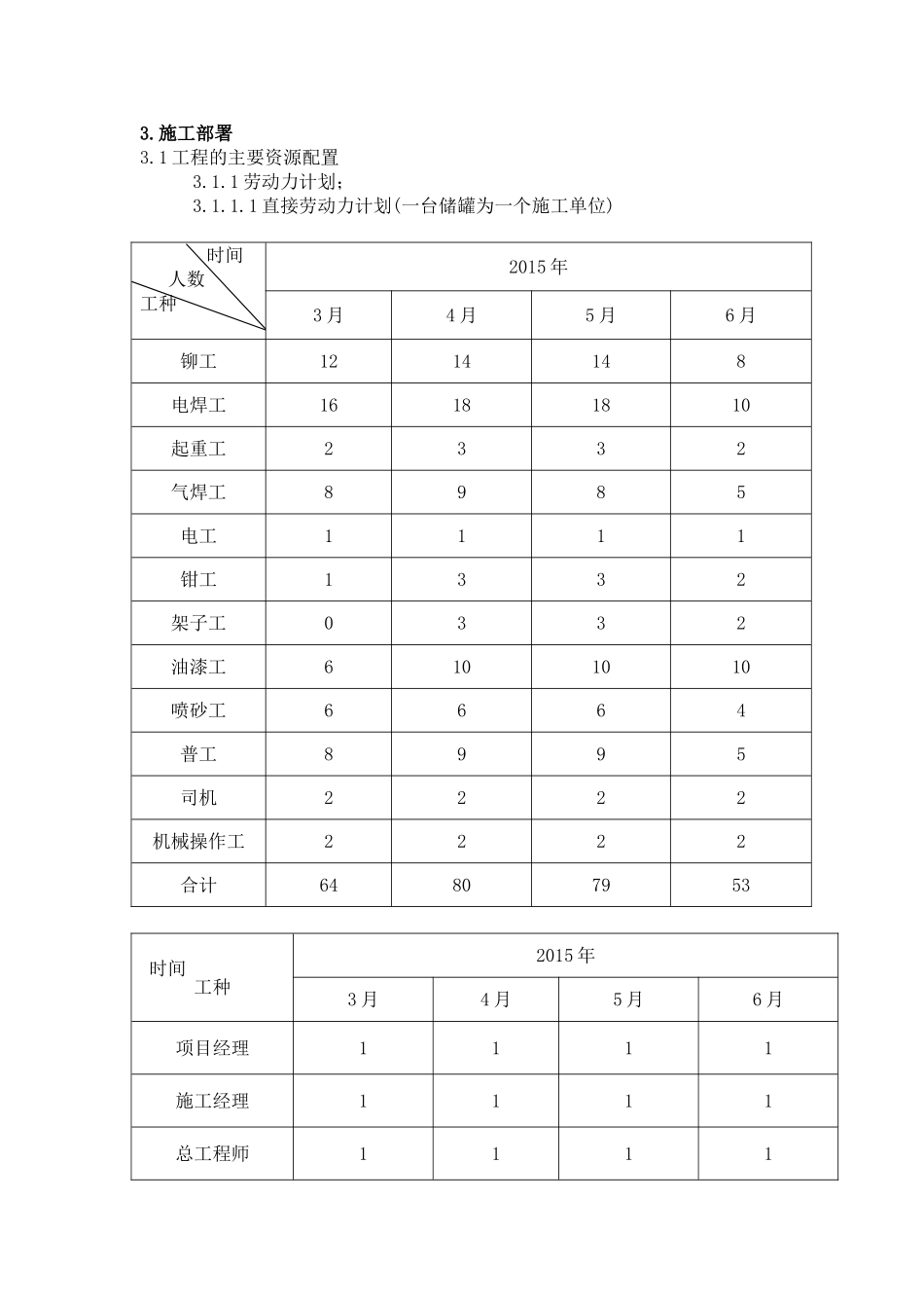 散装化工有限公司——PTA项目配套原料罐区安装工程施工组织设计_第3页