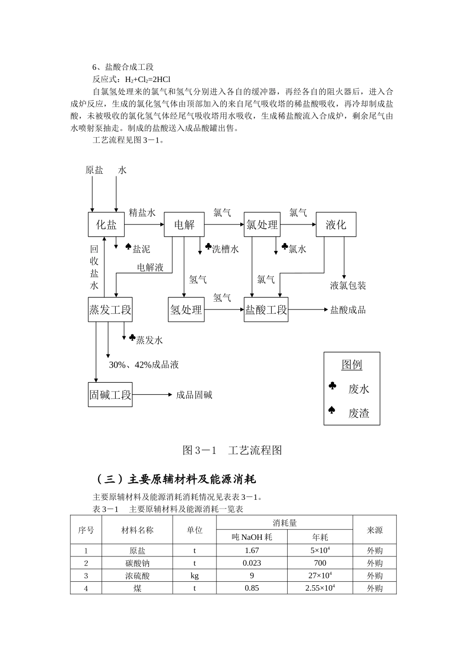 烧碱30000t／a，液氯18000t／a，盐酸21000t／a1万吨年单极式离子膜烧碱新技术开发项目环境影响报告书_第2页