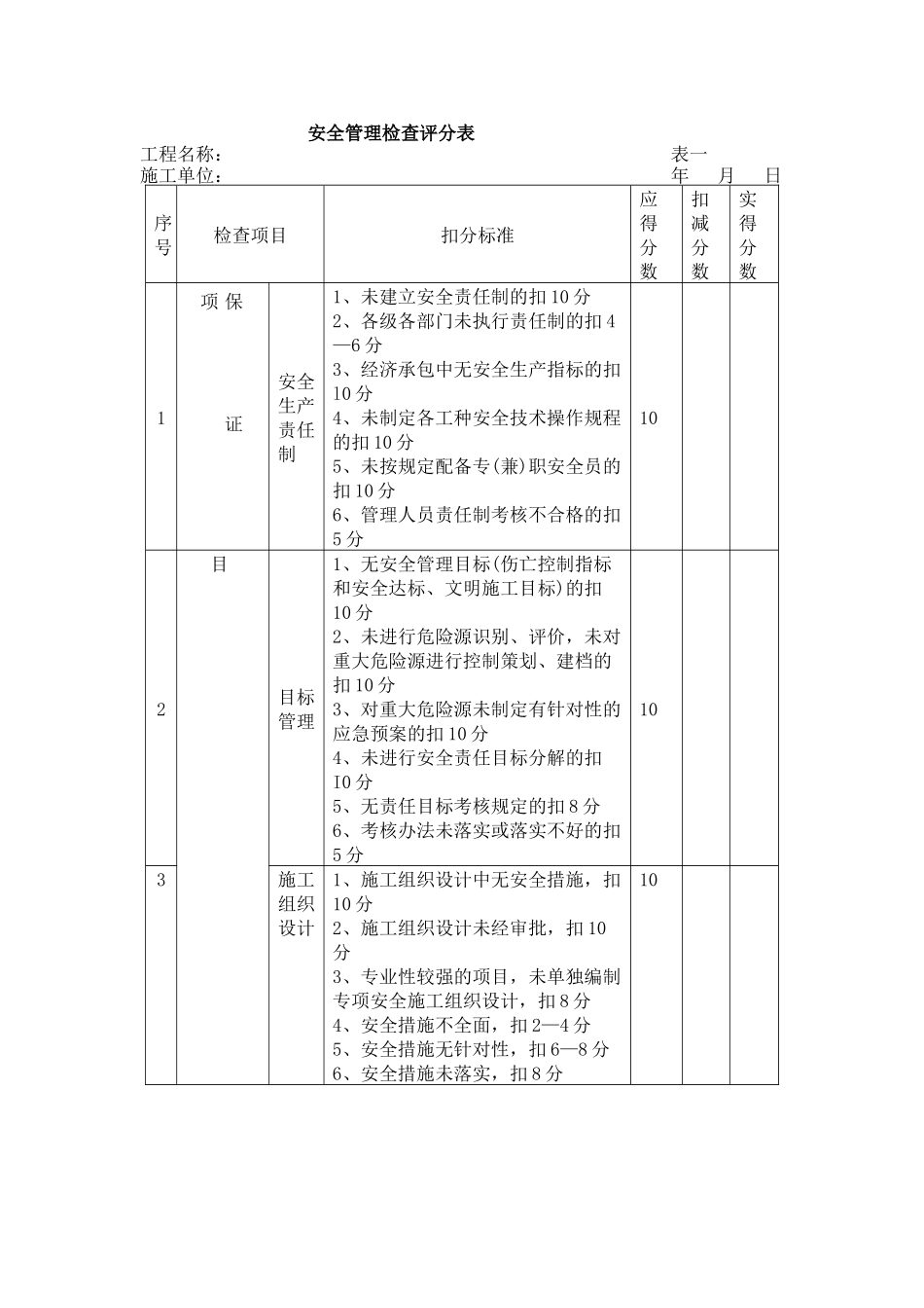 施工安全检查考核评分汇总表规章制度会签表_第2页
