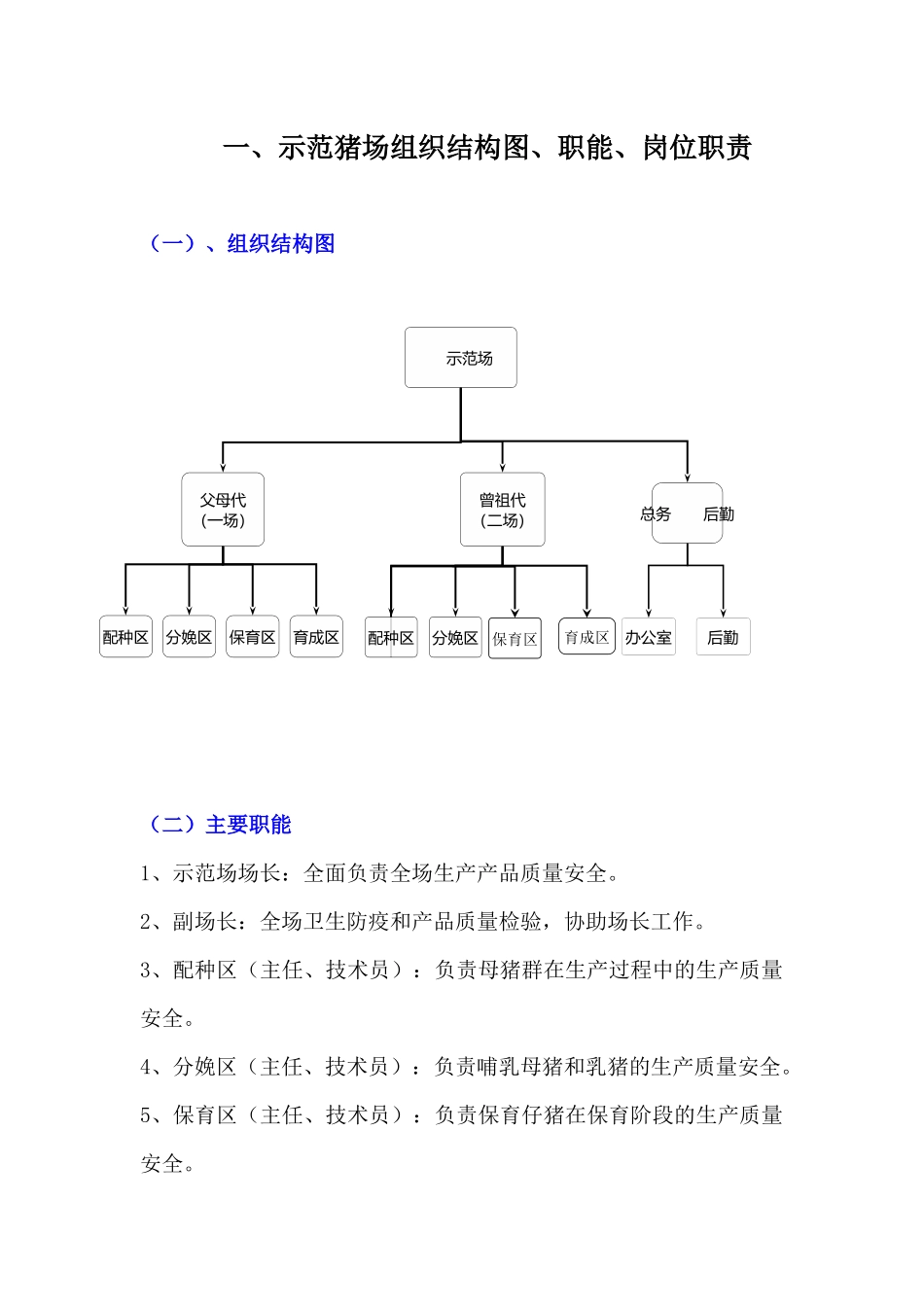 示范猪场组织结构图、职能、岗位职责_第1页