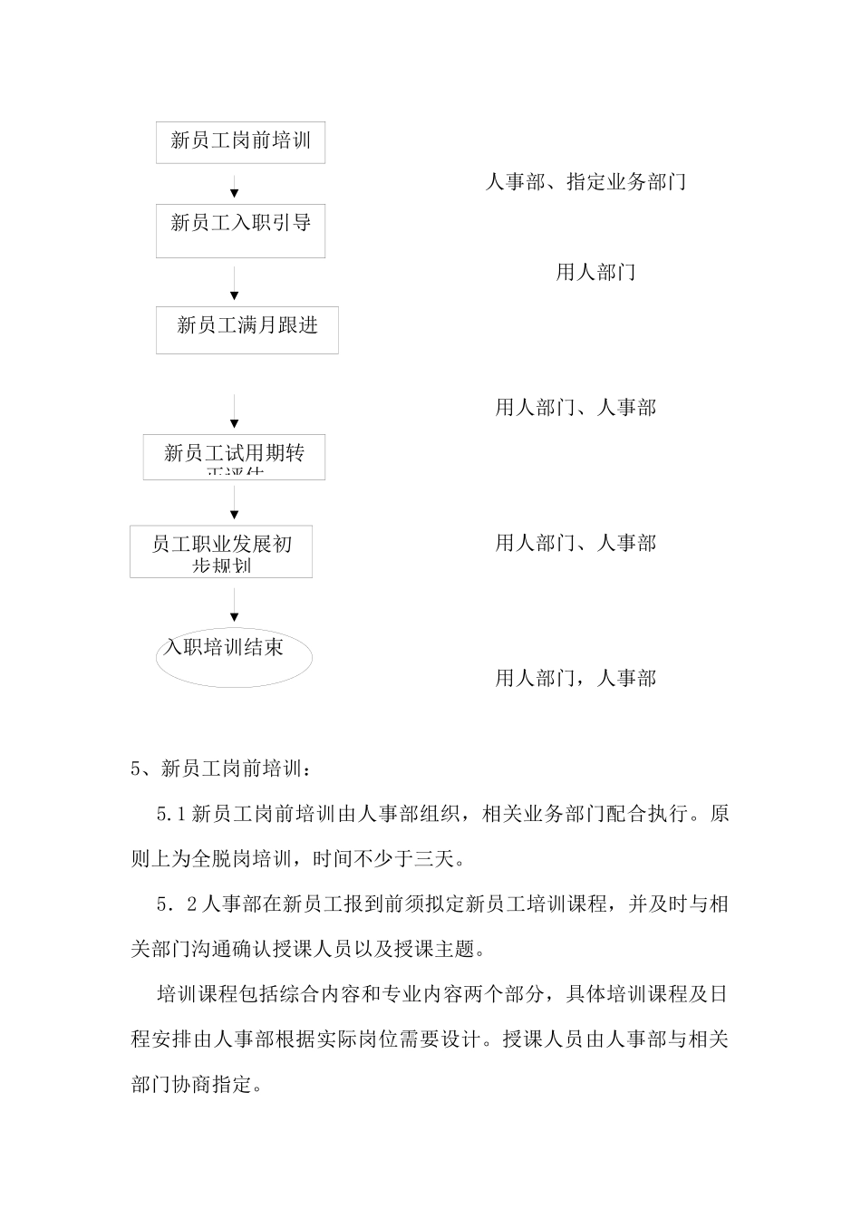示范猪场组织结构图、职能、岗位职责_第3页