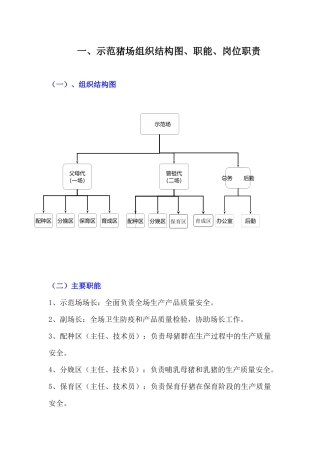 示范猪场组织结构图、职能、岗位职责