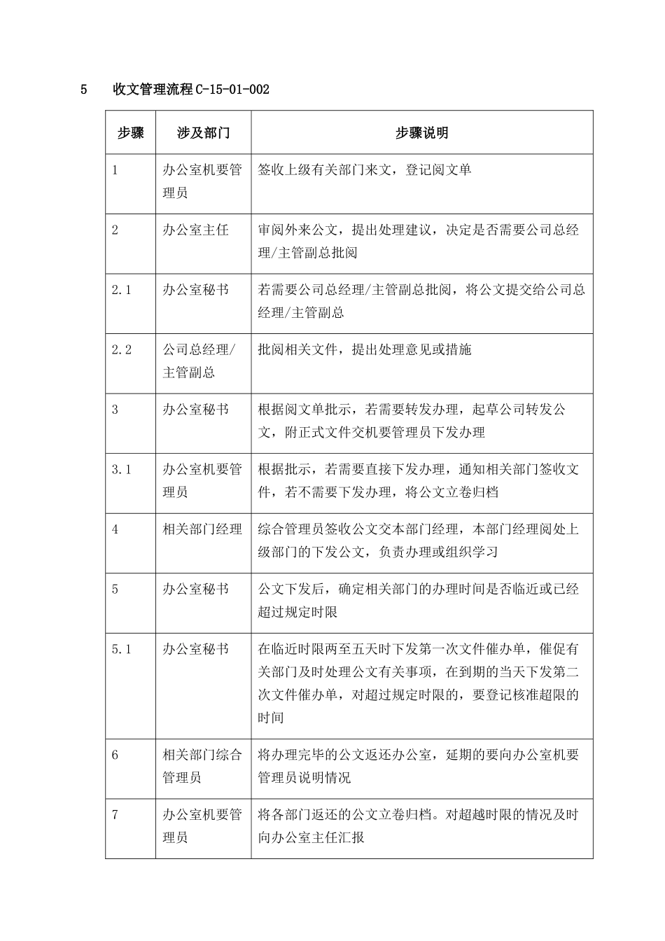 收文管理流程_第2页