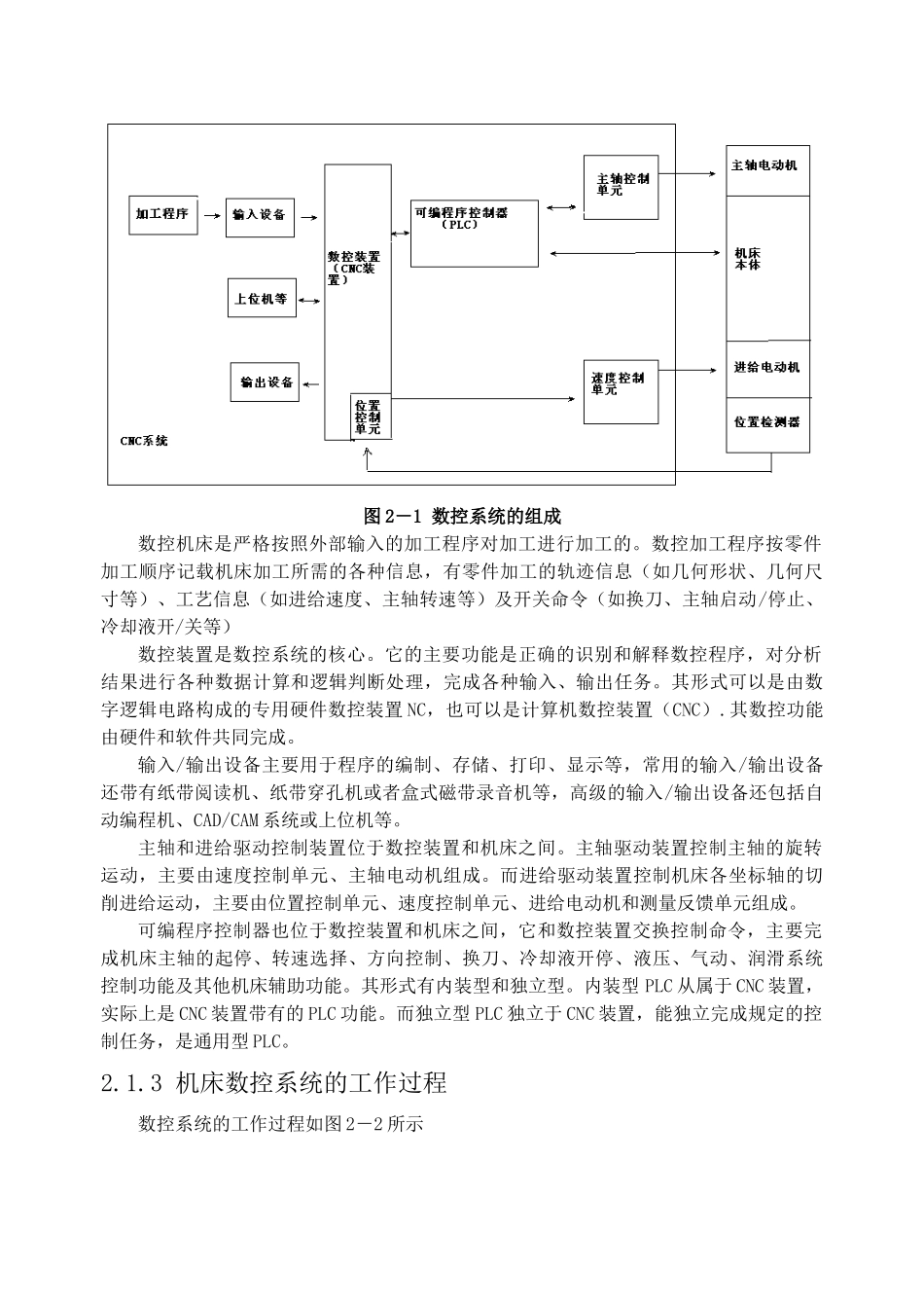 数字控制技术系统不能正常工作故障诊断与维修_第2页