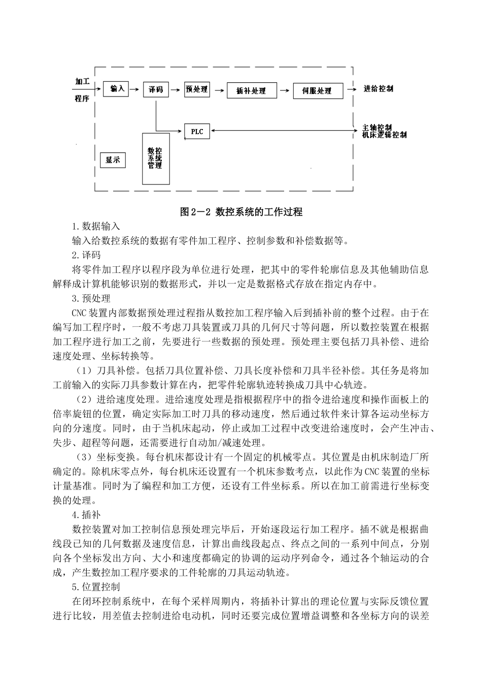 数字控制技术系统不能正常工作故障诊断与维修_第3页