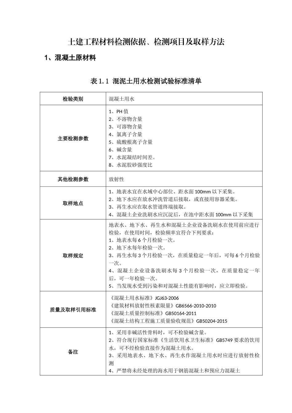 土建工程材料检测依据、检测项目及取样方法_第1页