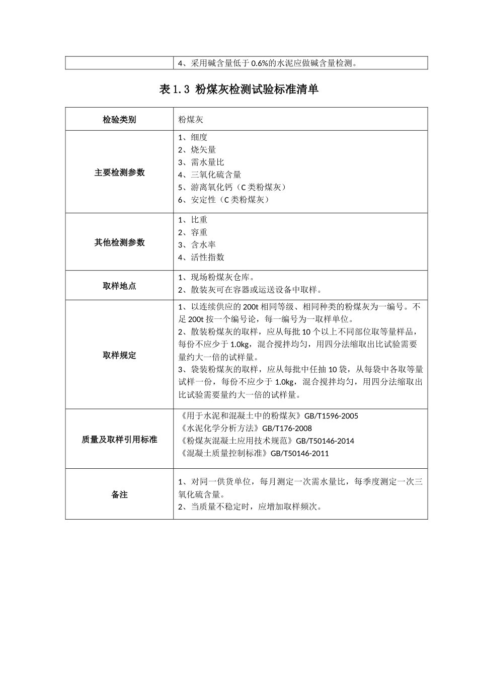 土建工程材料检测依据、检测项目及取样方法_第3页