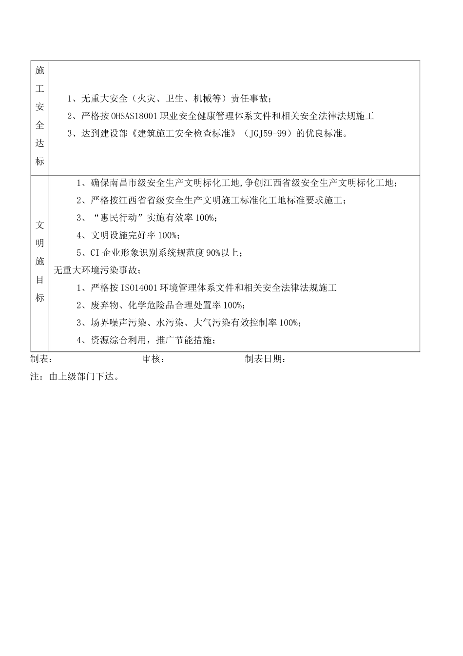 万科万科城项目C37地块安全管理资料_第3页