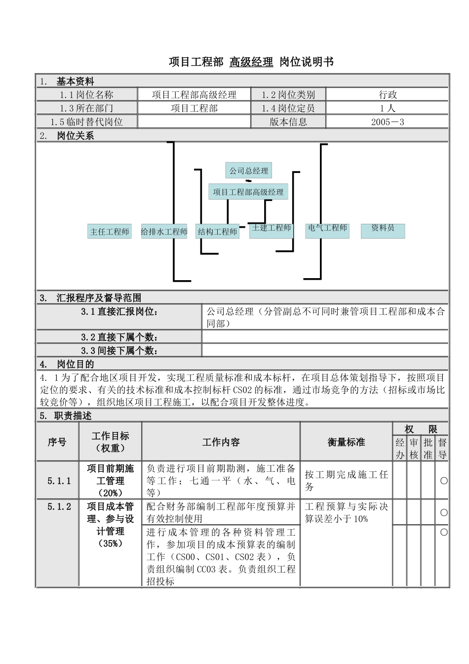 项目工程部高级经理岗位说明书_第1页