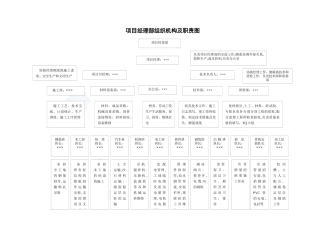 项目经理部组织机构及职责图