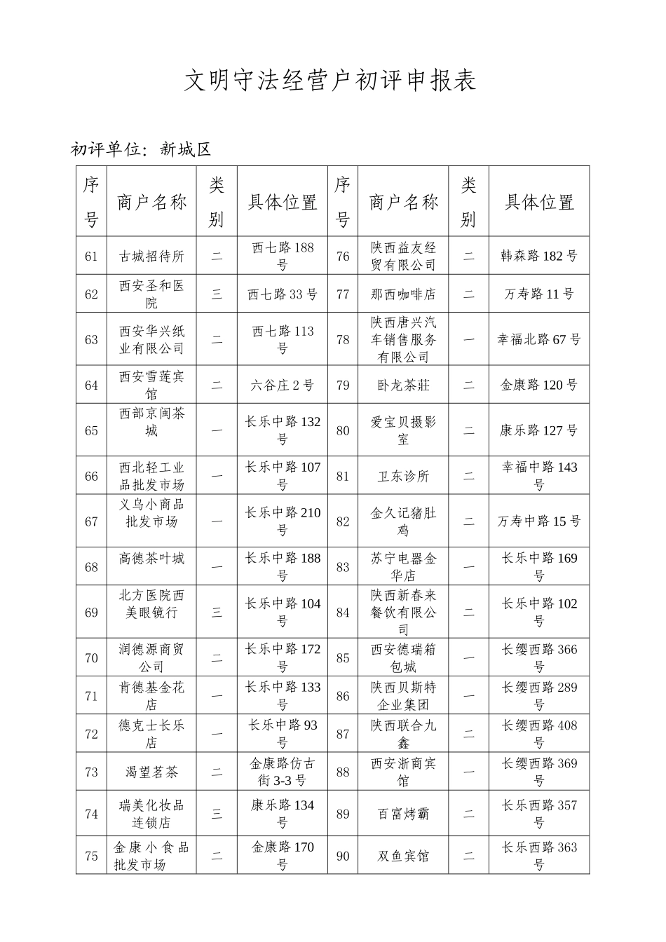 新城区文明守法经营户文明守法经营户初评申报表_第3页