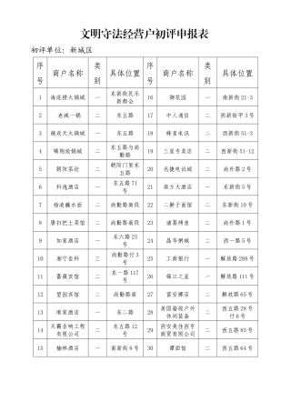 新城区文明守法经营户文明守法经营户初评申报表