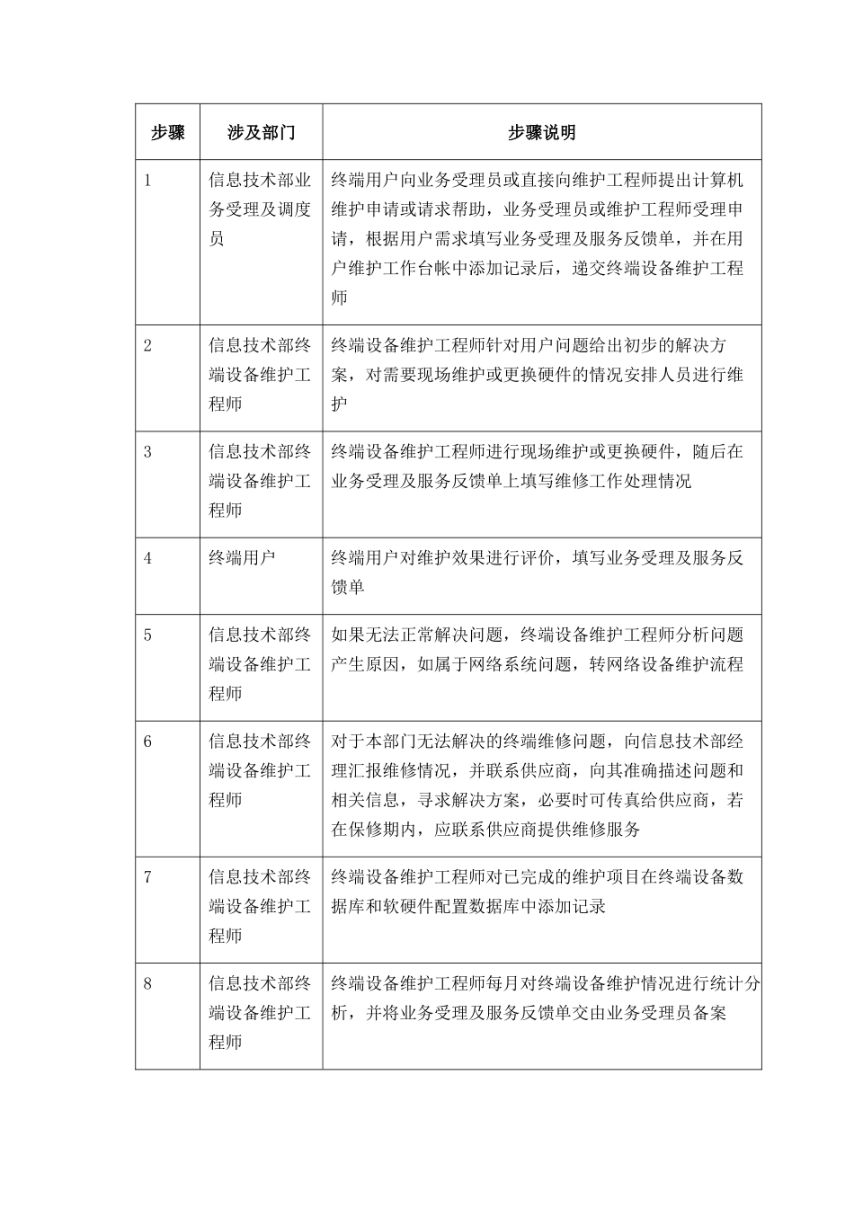 信息系统终端设备维护流程_第3页