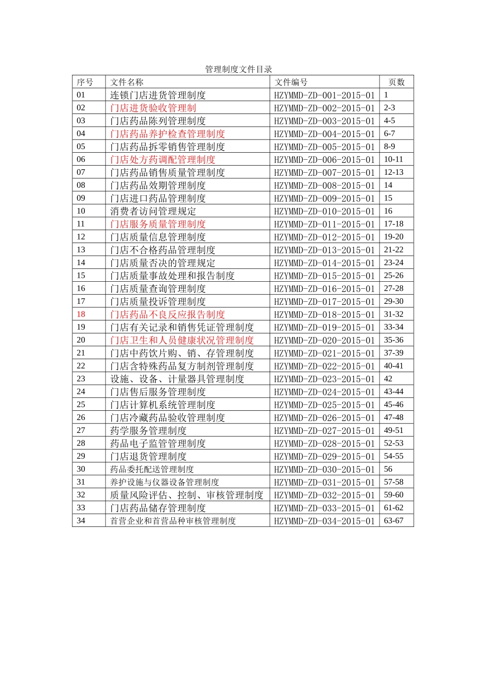 药品连锁门店管理制度确定_第1页