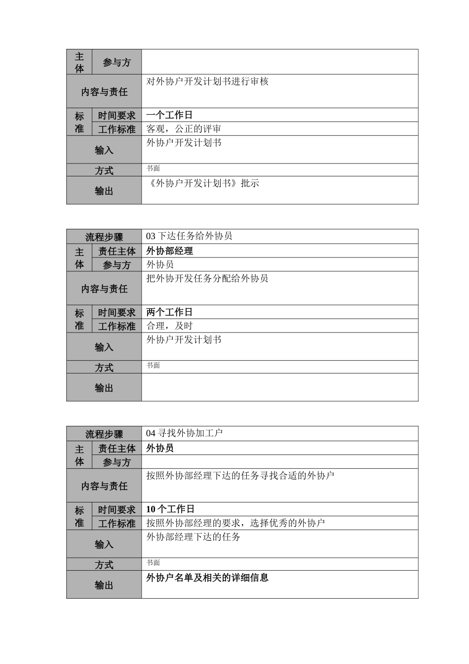 印刷机械有限公司流程描述外协户开发管理流程_第2页