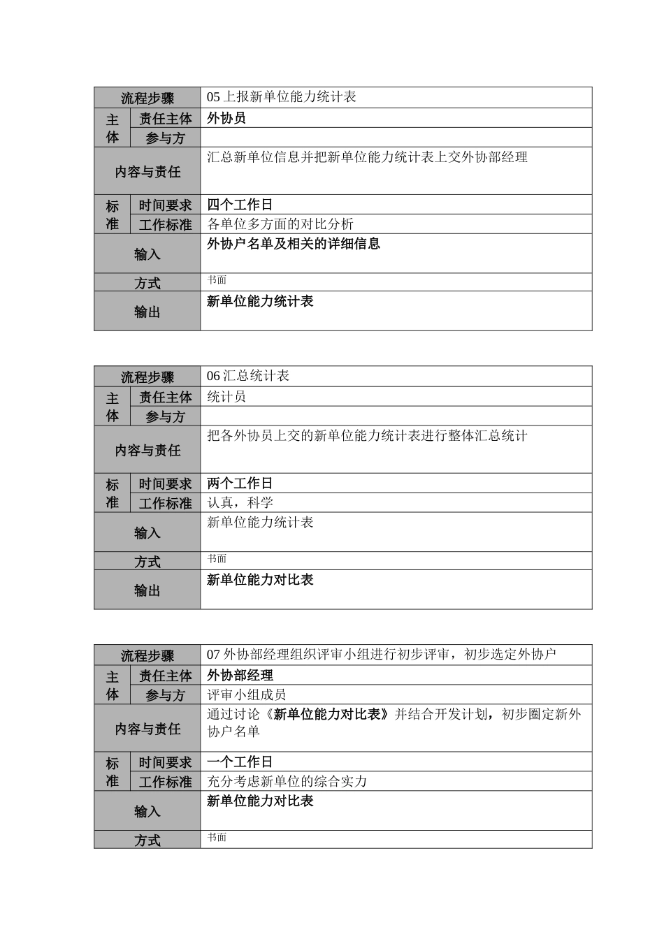 印刷机械有限公司流程描述外协户开发管理流程_第3页