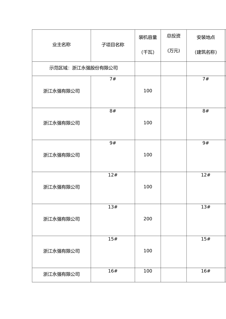 永强集团柘溪工厂1.2MW屋顶分布式光伏发电项目（初步项目方案）_第2页