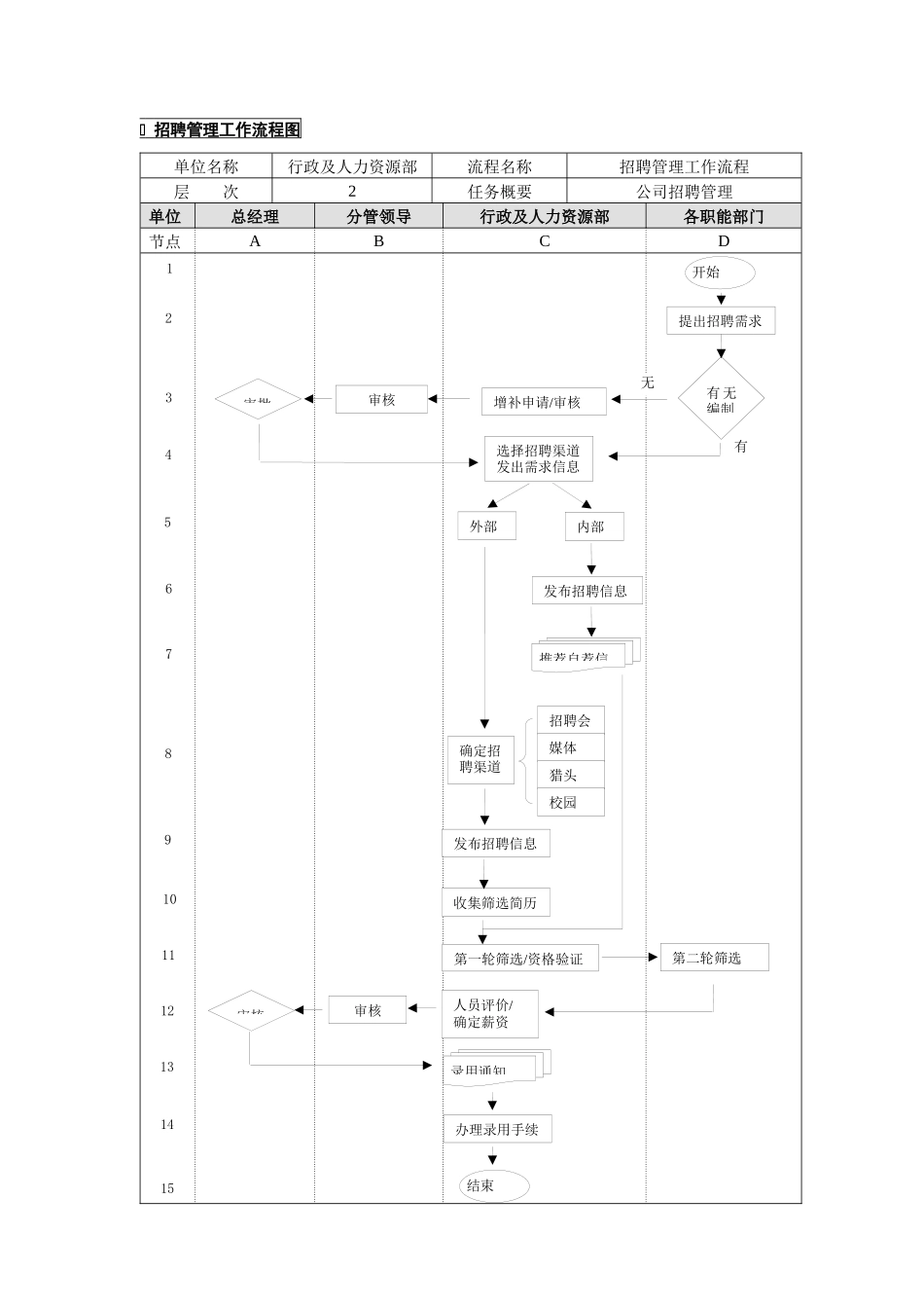 招聘管理业务流程（第三章）_第1页