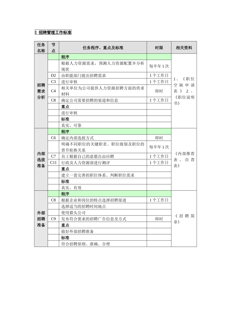 招聘管理业务流程（第三章）_第2页