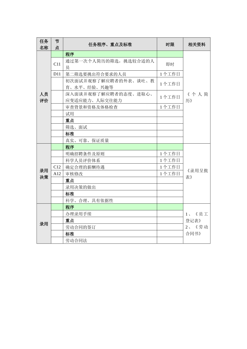招聘管理业务流程（第三章）_第3页