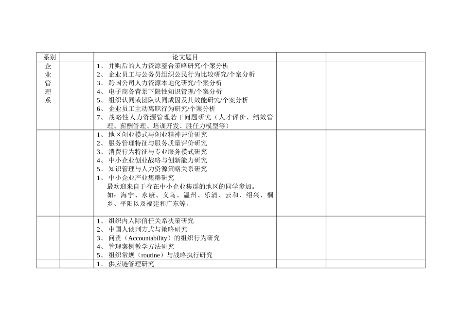 浙江大学管理学院本科毕业论文选题_第1页
