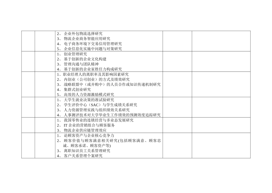 浙江大学管理学院本科毕业论文选题_第2页