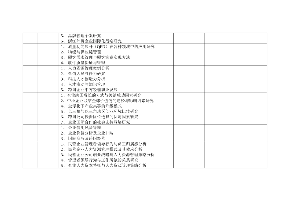 浙江大学管理学院本科毕业论文选题_第3页
