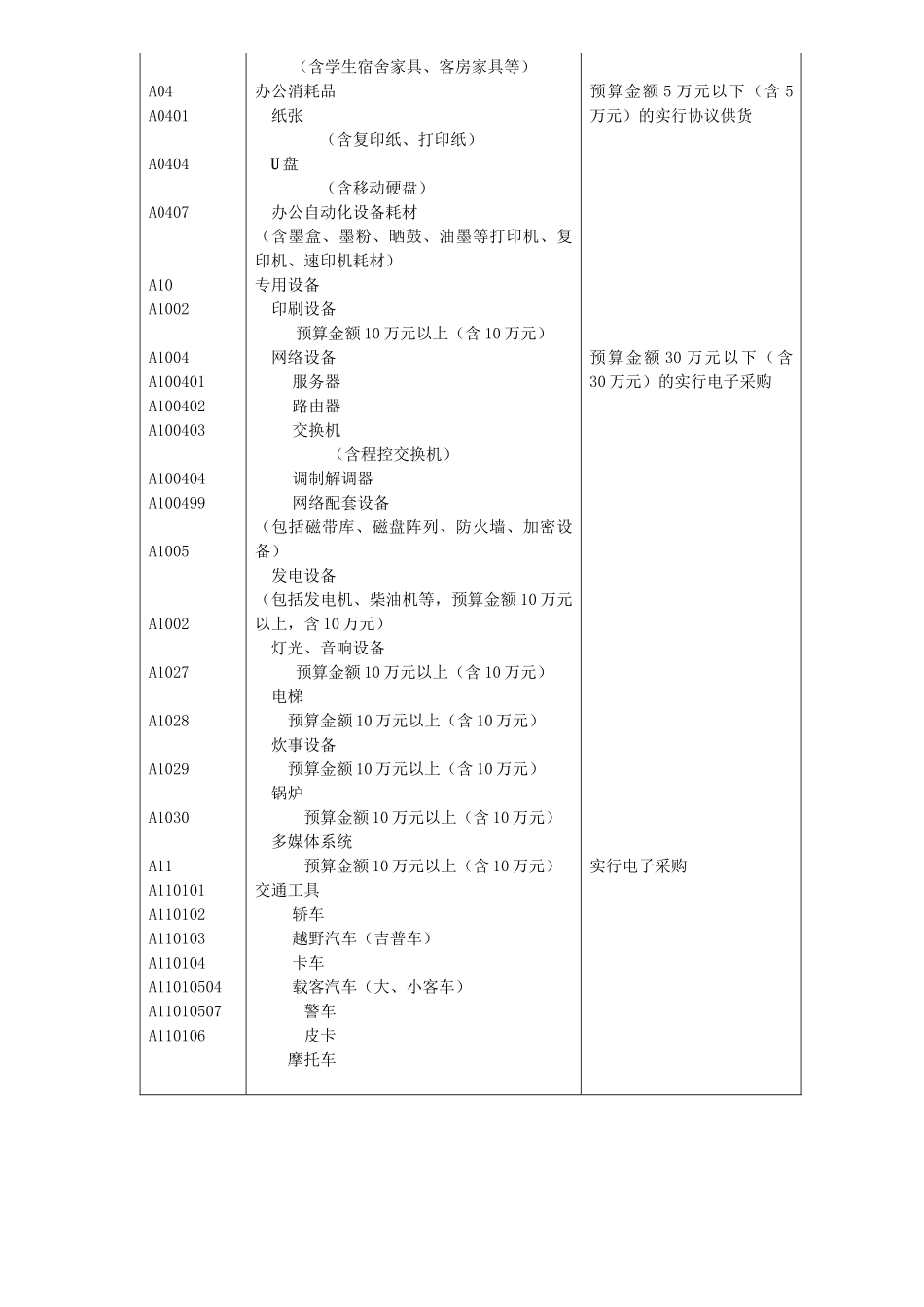 政府集中采购通用类目录_第2页