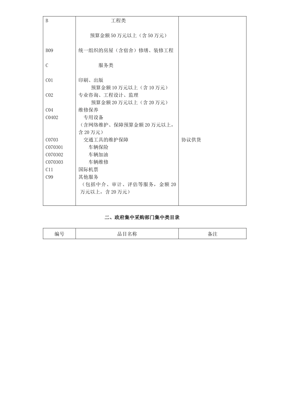 政府集中采购通用类目录_第3页