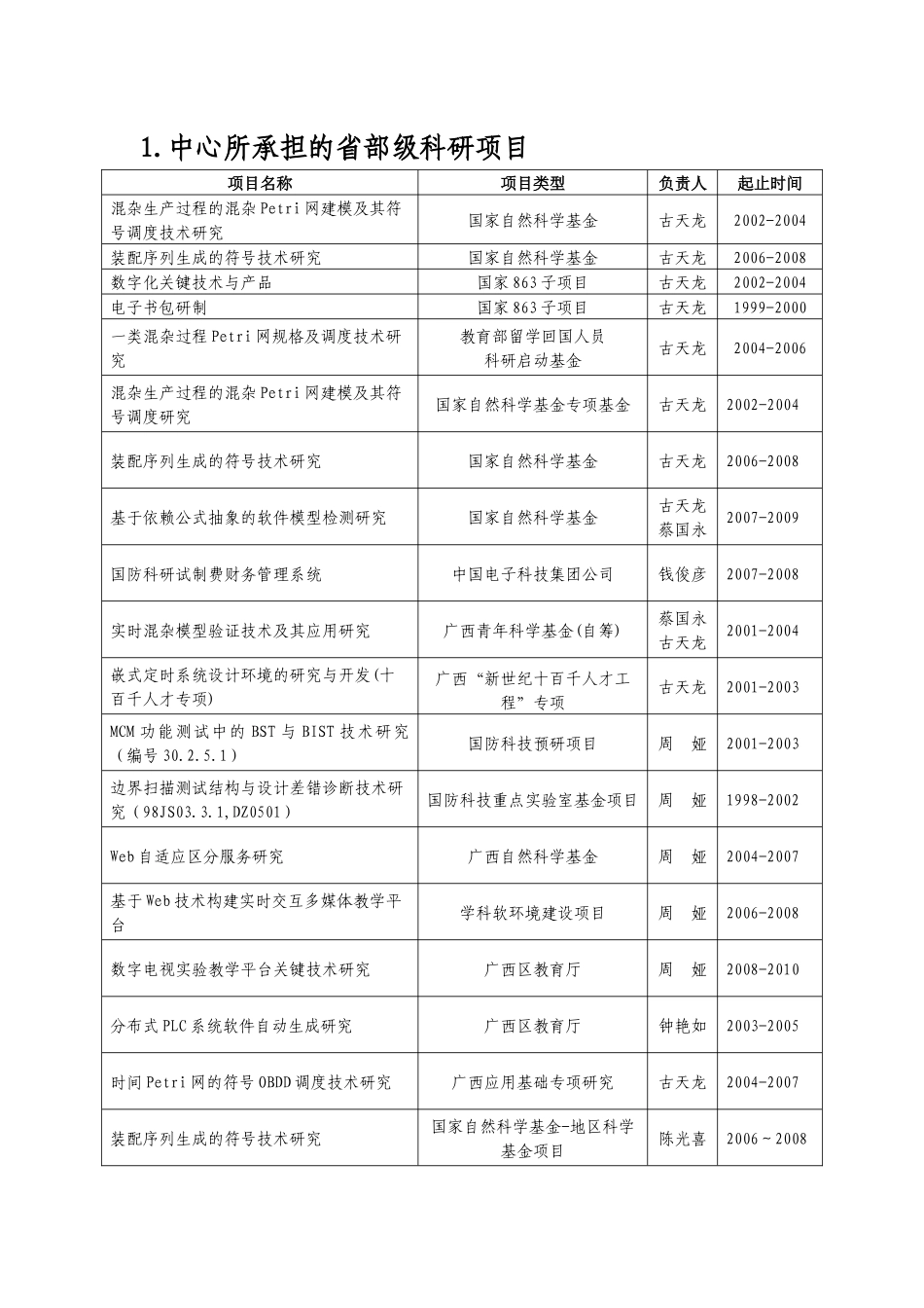中心所承担的省部级科研项目_第1页