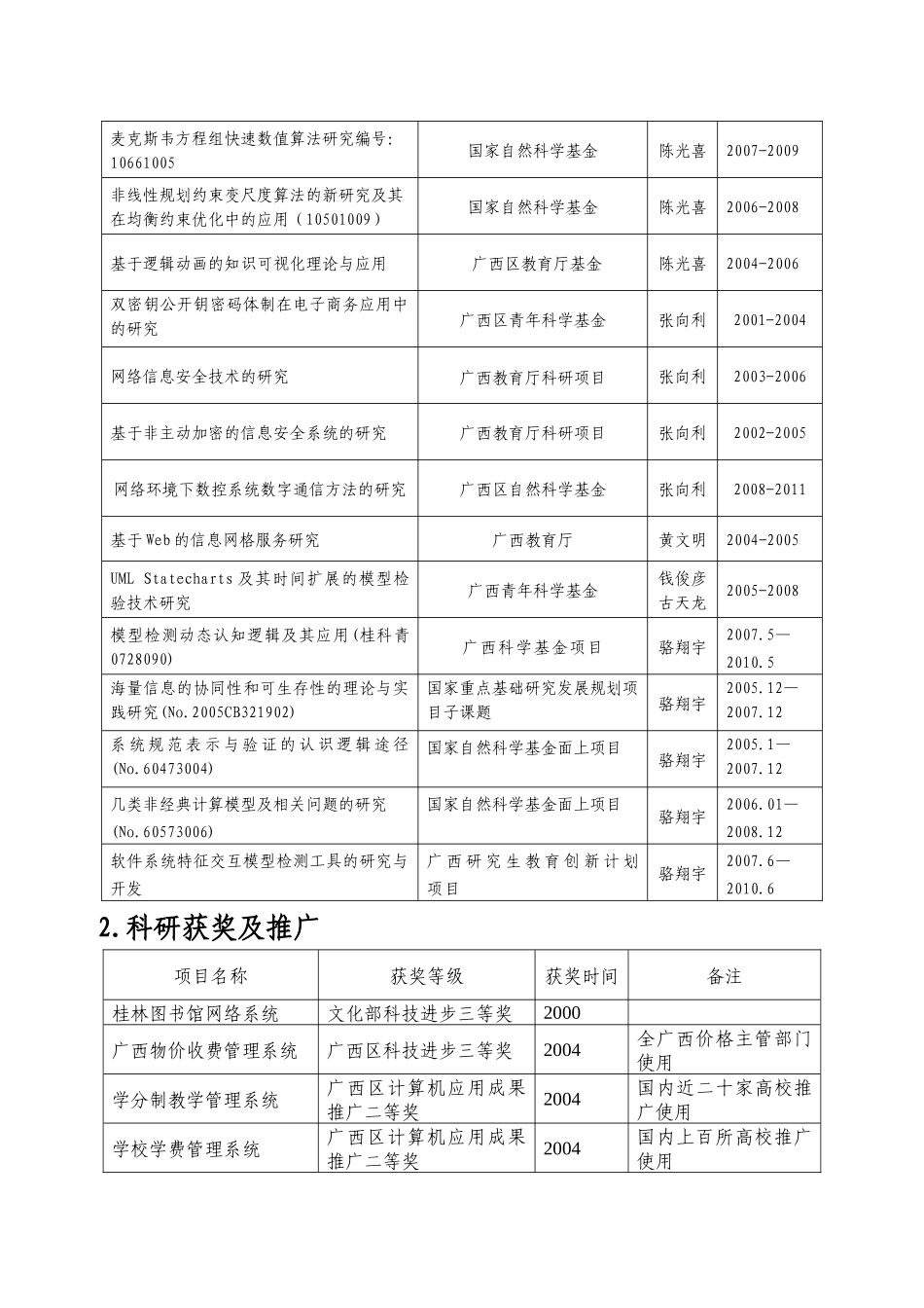 中心所承担的省部级科研项目_第2页