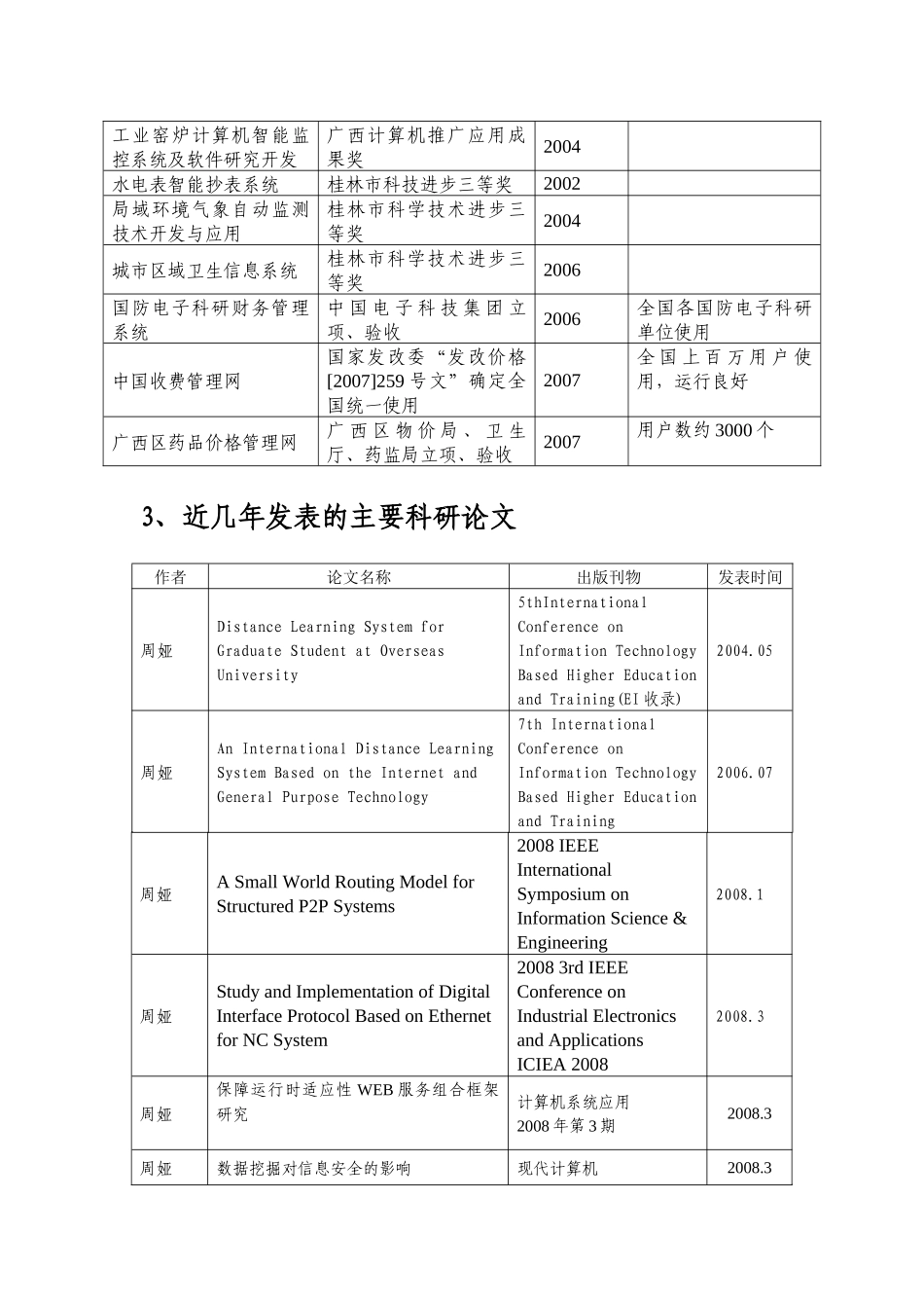 中心所承担的省部级科研项目_第3页