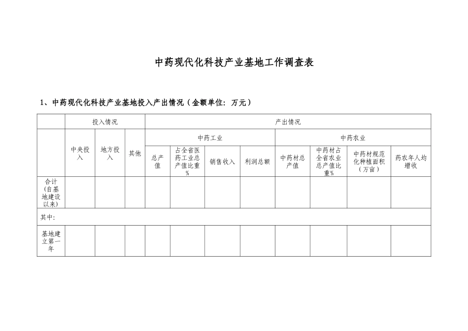 中药现代化科技产业（XX）基地建设工作总结（提纲）_第3页