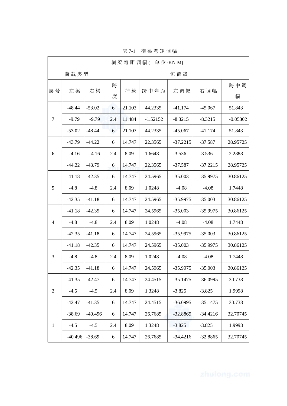 某七层一字型框架办公楼建筑第七章－内力组合设计和实现  土木工程管理专业_第2页