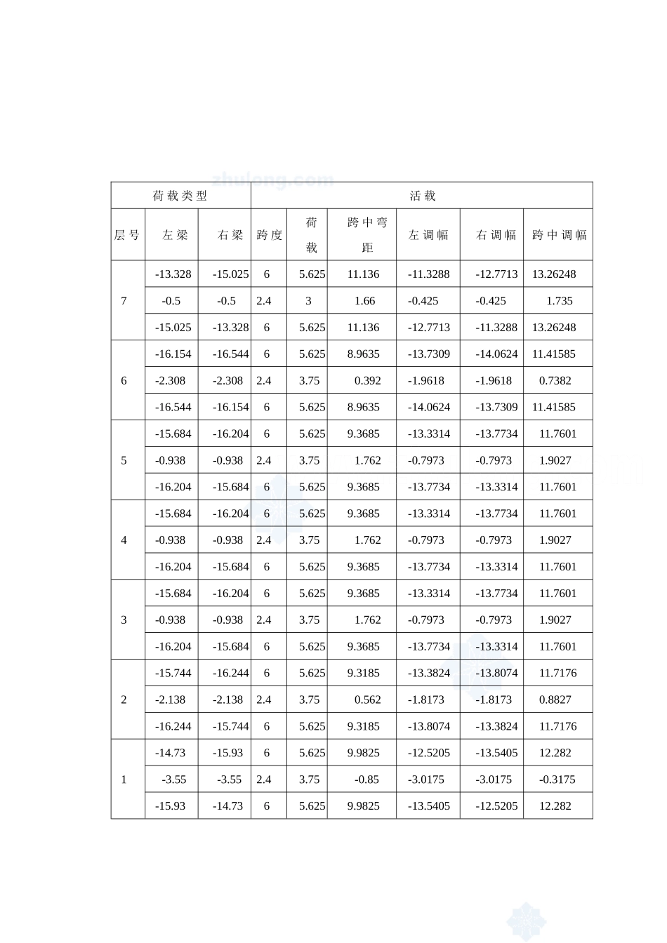 某七层一字型框架办公楼建筑第七章－内力组合设计和实现  土木工程管理专业_第3页