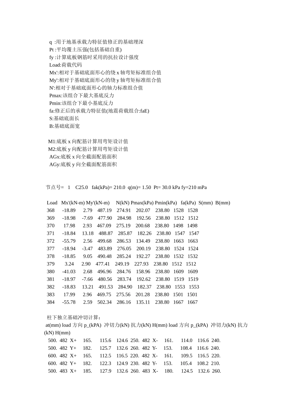 某五层框架办公楼建筑JCCAD 计算结果设计和实现  土木工程管理专业_第2页