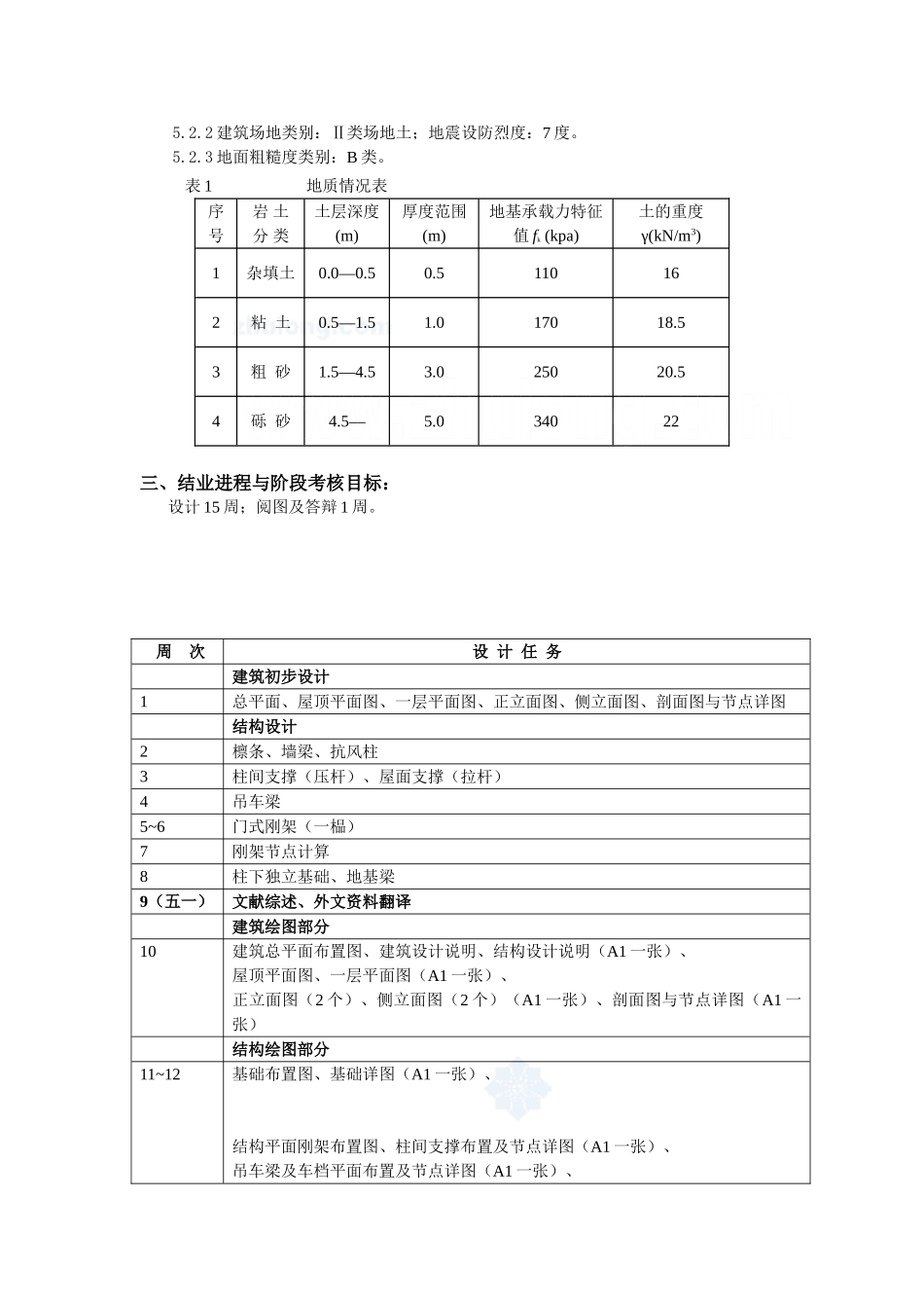 某一层钢结构厂房 建筑毕业设计和实现  土木工程管理专业 指导书_第3页