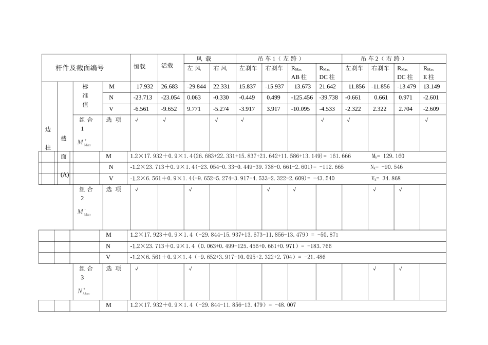某一层钢结构厂房 建筑内力组合表设计和实现  土木工程管理专业_第1页