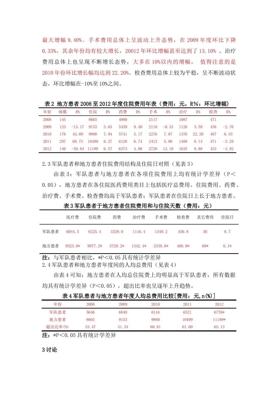某医院军地患者胆结石住院费用分析研究  临床医学管理专业_第3页