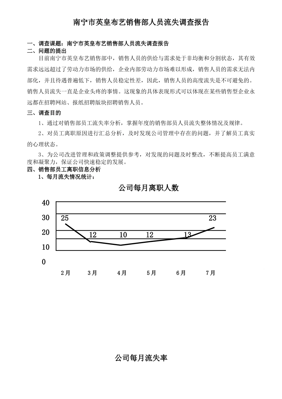 南宁市英皇布艺销售部人员流失调查报告分析研究  人力资源管理专业_第1页