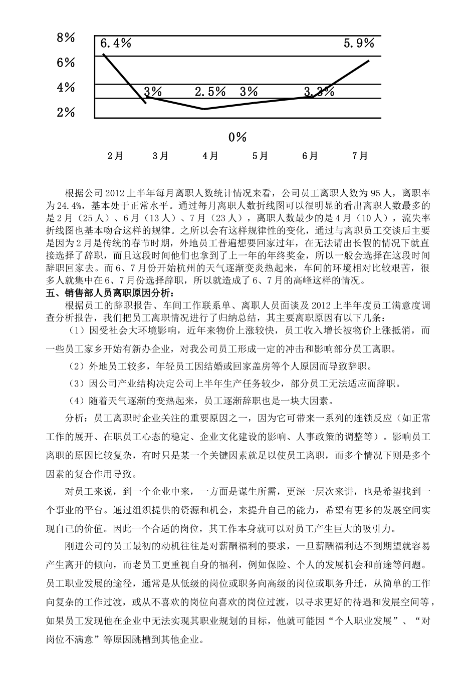 南宁市英皇布艺销售部人员流失调查报告分析研究  人力资源管理专业_第2页