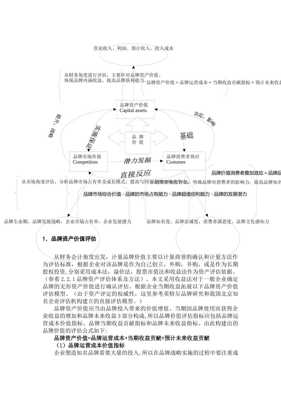 3C品牌价值综合评估模型_第2页