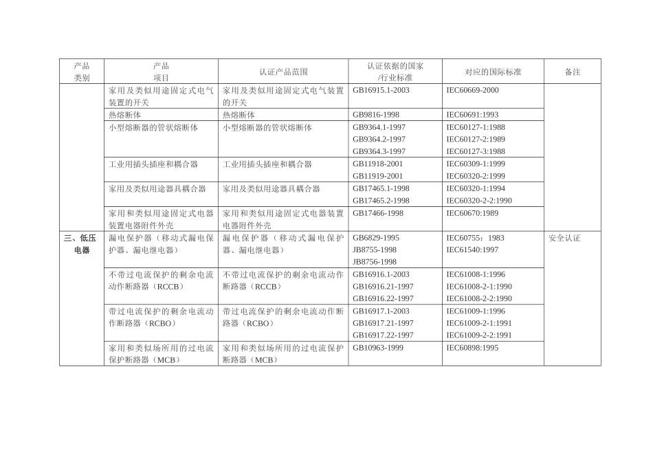 3C强制性认证产品范围_第2页