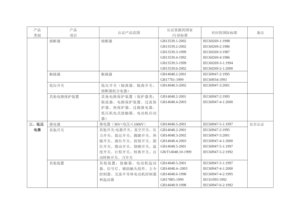 3C强制性认证产品范围_第3页