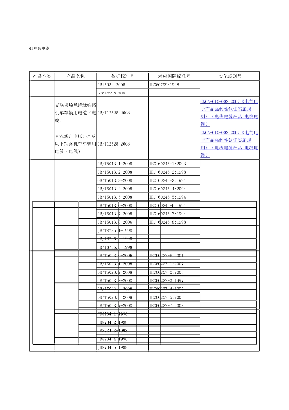 3C认证产品分类_第1页